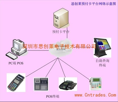 储值卡支付系统,储值卡系统开发,专业储值卡系统定制集成商