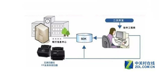 电子验印 兄弟扫描仪打造银行安全锁